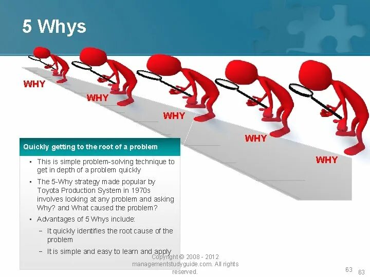 Five whys. 5 Почему. 5 Почему примеры. 5 Why. Метод 5 почему.