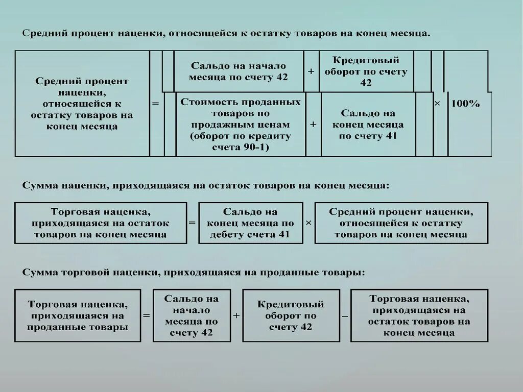 Учет торговой надбавки. Учет поступления товаров в розничной торговле таблица. Торговая наценка в торговле. Схема учета товаров в розничной торговле. Учет операций в торговле