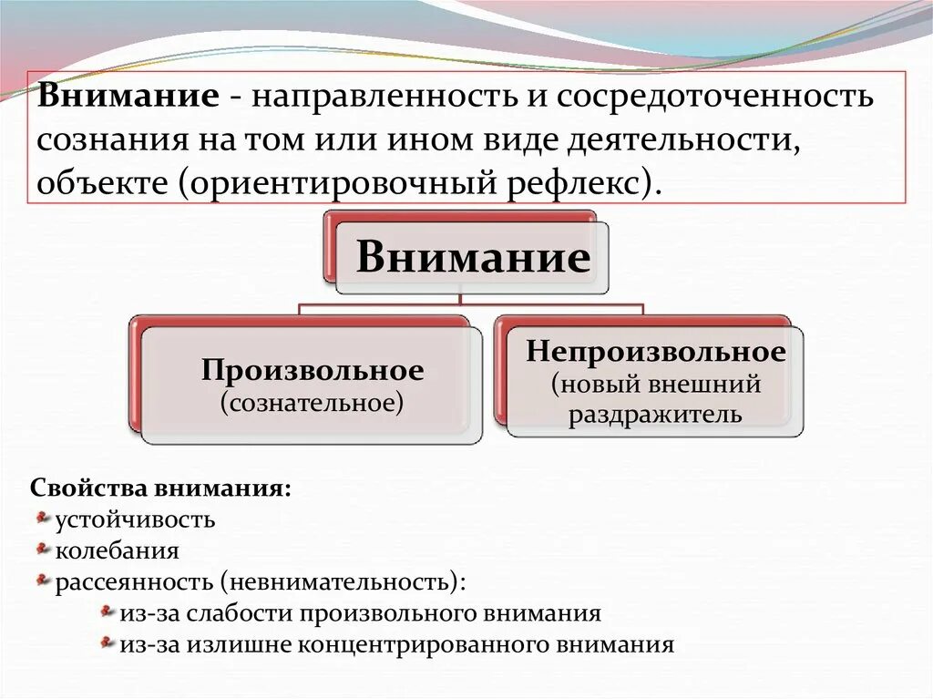 Свойства внимания направленность. Примеры направленности внимания. Внимание биология. Презентация на тему Воля эмоции внимание.