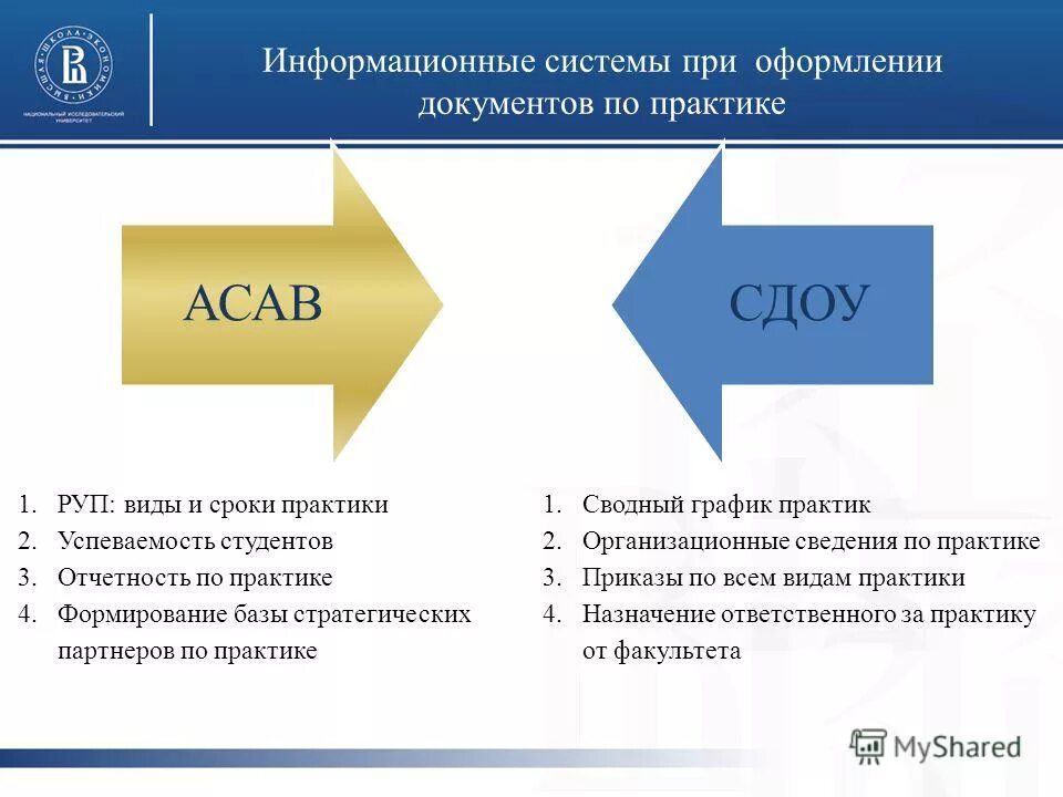 Типа практик 3. Типа практик 3
