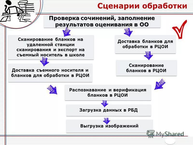 обработка проверки заполнения. как заполнить журнал сварочных работ образец заполнения. план видов характеристик 1с. обработка проверки заполнения. сохранение реквизитов внешней обработки 1с 8.