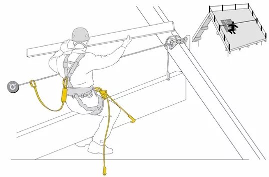 Система крепления безопасности анкерная линия. Гибкая анкерная линия схема. Узел крепления анкерной линии. Анкерная линия на скатной кровле. Страховочная линия горизонтальная
