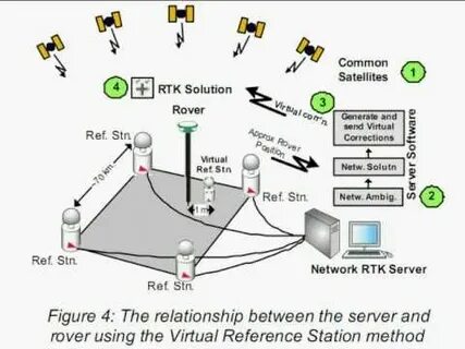 Rtk query api