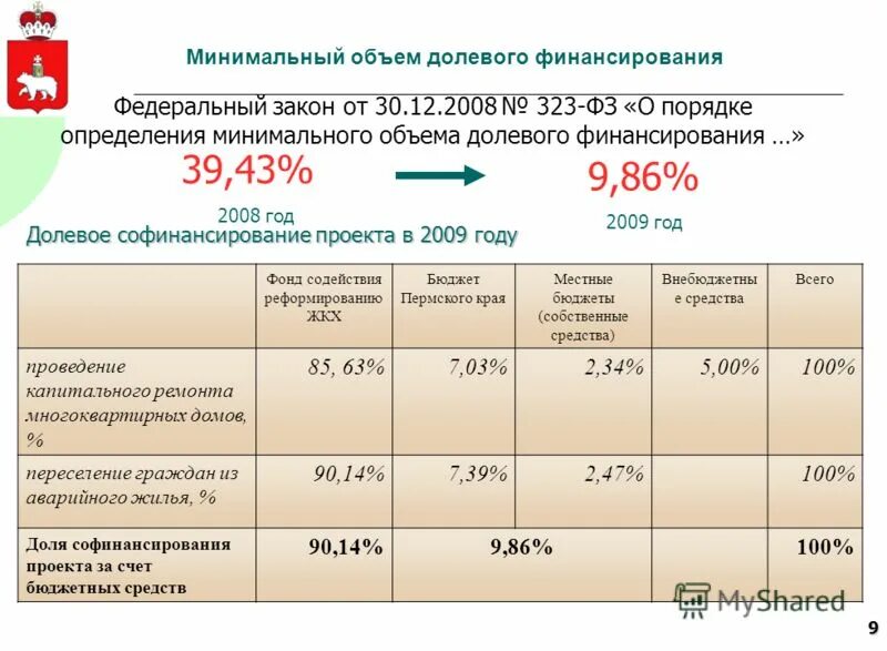 Фонд финансирования местный бюджет. Фонд финансирования местный бюджет. Источники финансирования регионального бюджета. Бюджет фонда социального страхования российской федерации. Структура фонда обязательного медицинского страхования рф схема.