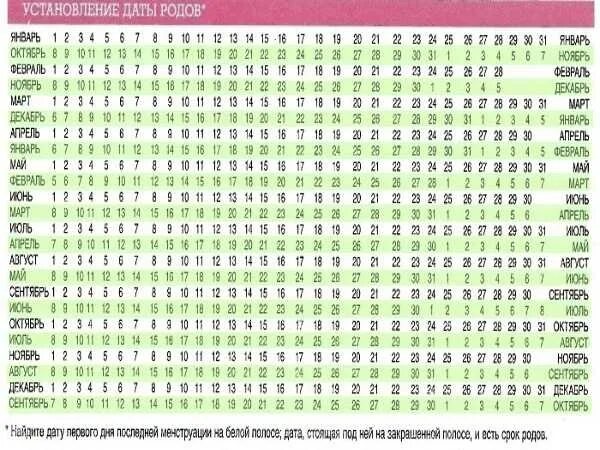 Рассчитать беременность от зачатия. Дата зачатия по дате рождения ребенка калькулятор. День зачатия по дате рождения. Таблица беременности и родов. Дата родов по Дню зачатия.