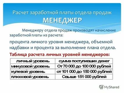 Зарплата правильный учет