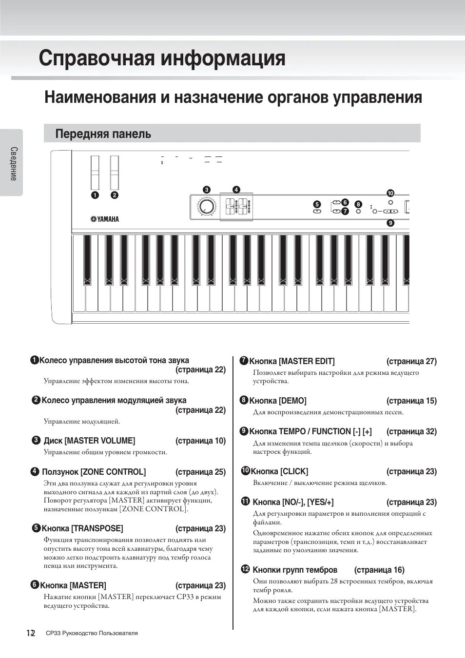 Инструкция синтезатора. Yamaha v50 синтезатор мануал. Управление Yamaha пианино. Фортепиано Yamaha органы управления. Органы управления синтезатора Yamaha 370