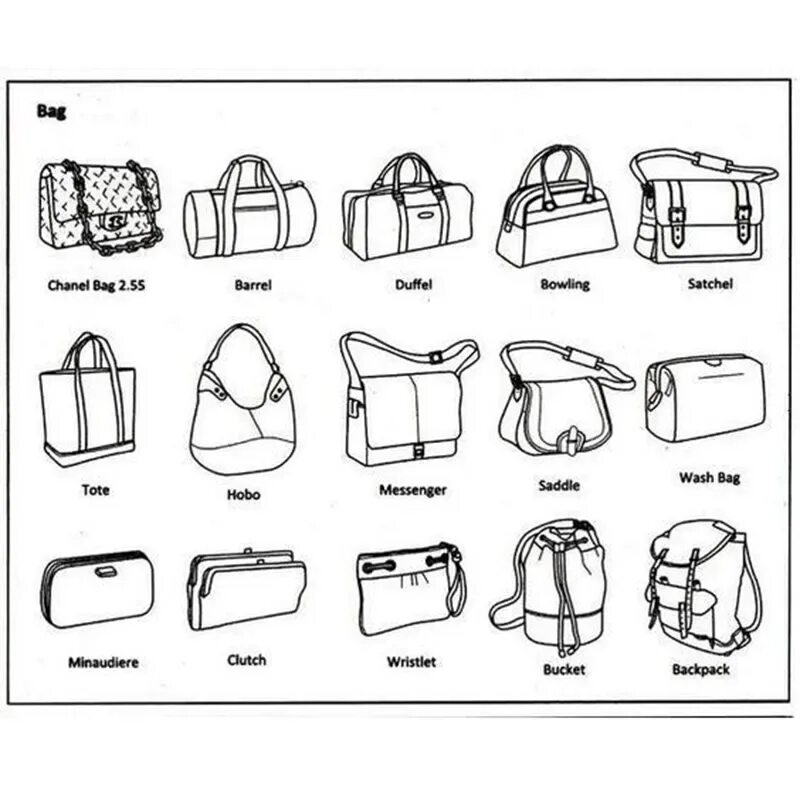 Сумка для формы. Модели сумок названия. Название форм сумок. Формы дамских сумок. Название моделей сумок