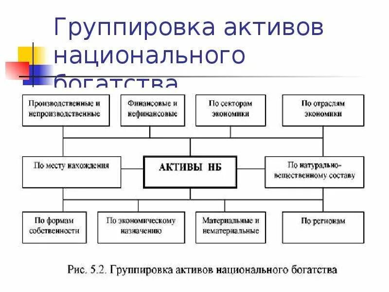 Система экономических группировок