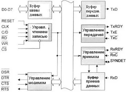 Буфер передачи