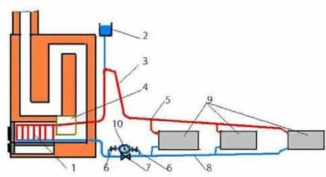 Печь с водяным контуром для отопления дома - варианты реализации