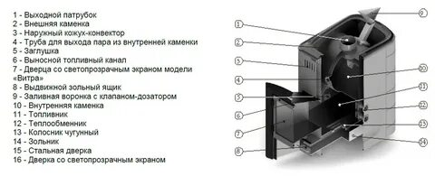 Расшифровка печей