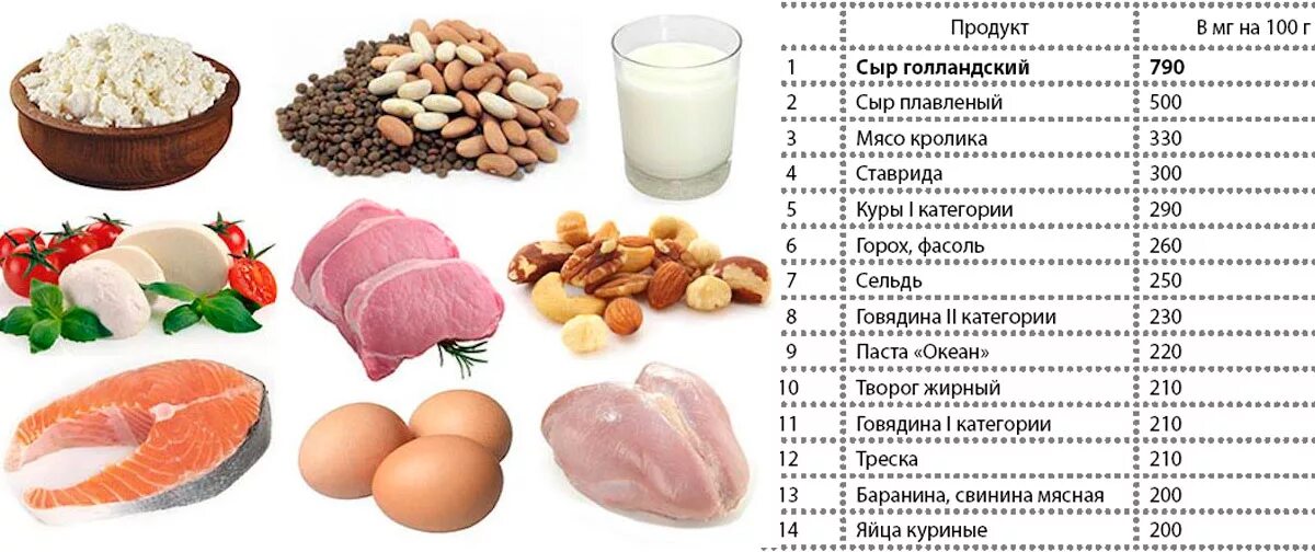 Сильные продукты. Белок для мышц. Белки мышц. Белок для набора мышечной массы. Белковые продукты для мышц.