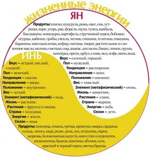 Продукты янь