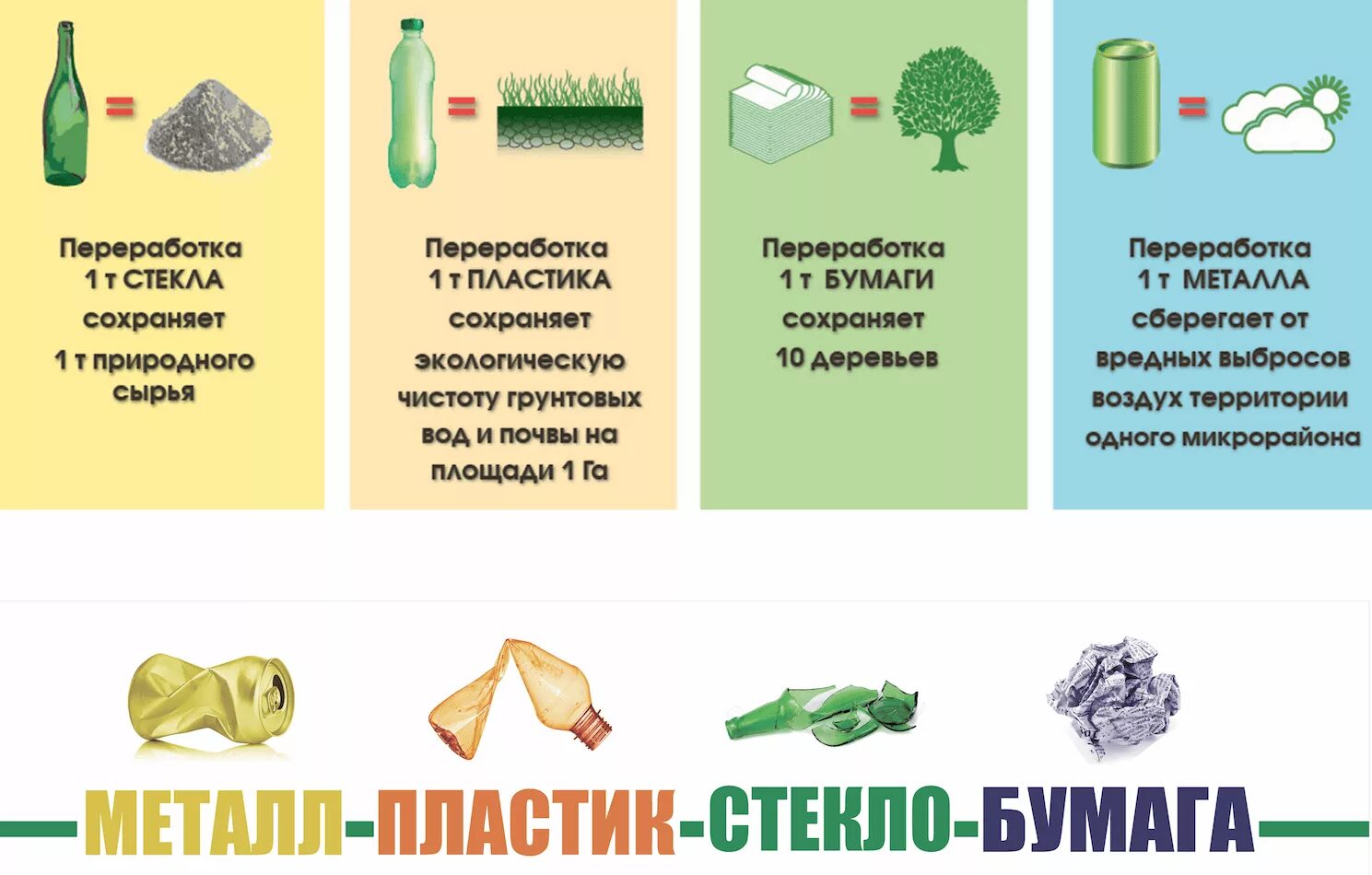 Этапы сбора отходов. Переработка вторичного сырья. Вторичная переработка пластмасс. Переработка пластиковых отходов.