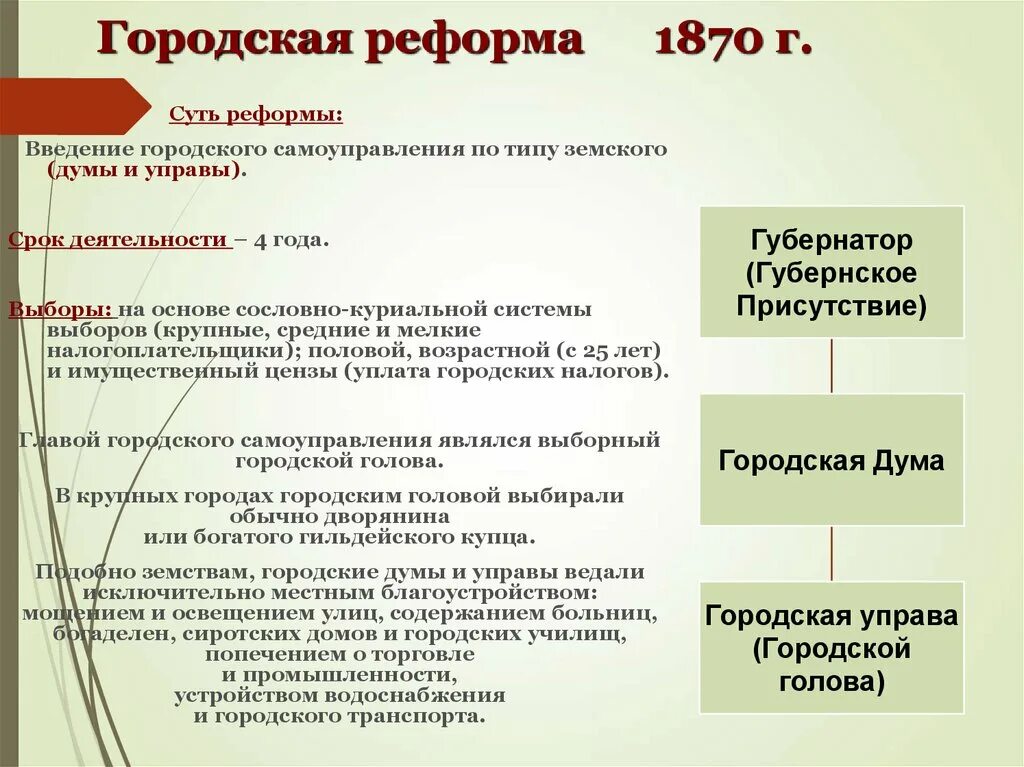 Правовой документ городской реформы