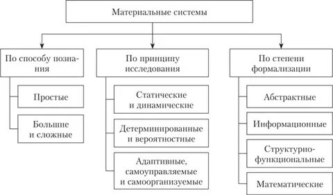 Иными материальными системами