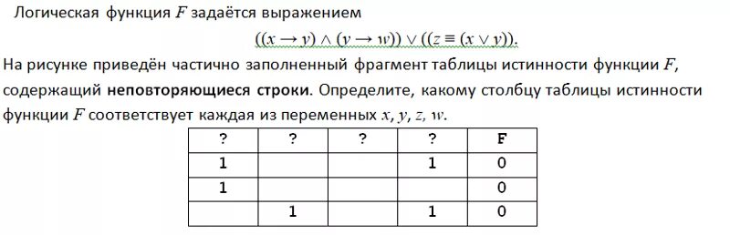 Фрагмент кода приведенный ниже выполняет. Логическая функция f. Логическая функция задаётся выражением:. Логические функции. Логическая функция x → (y ∧ z.