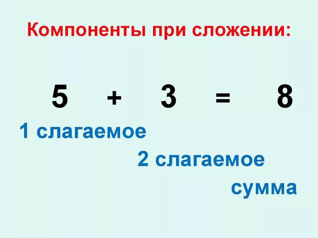 Пример первое слагаемое. Компоненты сложения и вычитания 2 класс. Компоненты сложения и компоненты вычитания. Компоненты при сложении и вычитании 2 класс. Компоненты сложения и вычитания 1 класс.