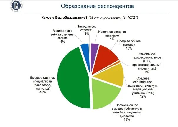 Опрос добровольчество. Опрос по волонтерству. Опрос про волонтерство. Опрос для волонтеров. Волонтеры опросят