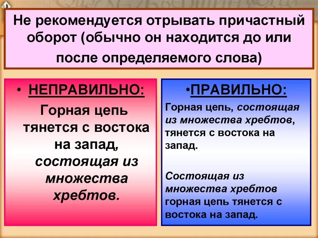 Отличать текст. Причастный оборот после опред. Причастный оборот Посл. Причастный оборот после определяемым словом. Причастный оборот находится после определяемого слова.