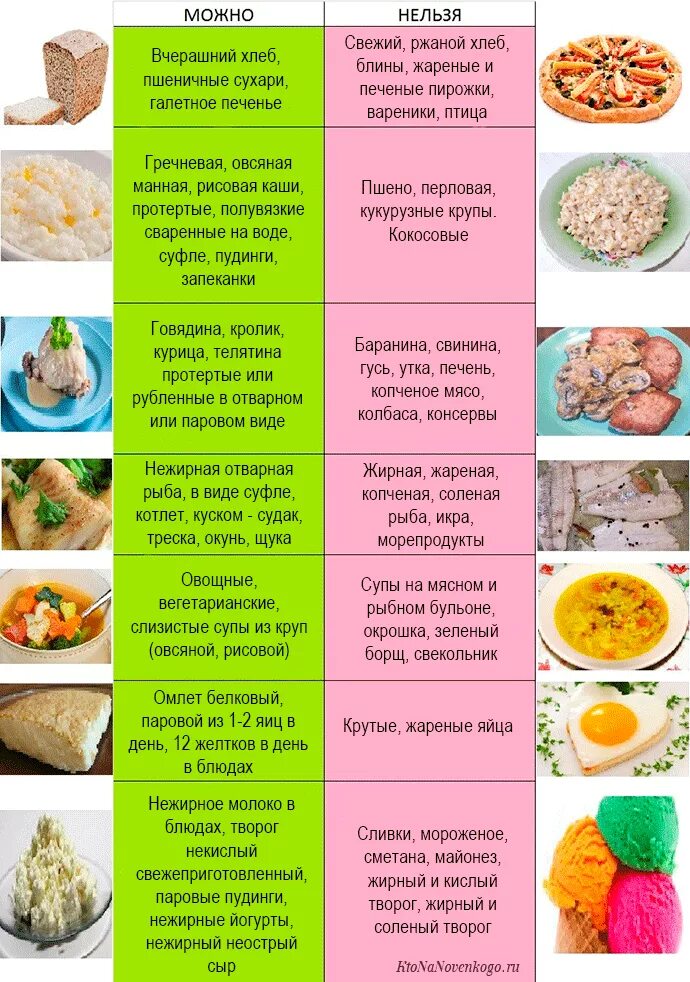 Стол 5 диета. Стол 5 диета меню. Диетическое меню для ребенка. Диета 5 для детей. Стол номер печень