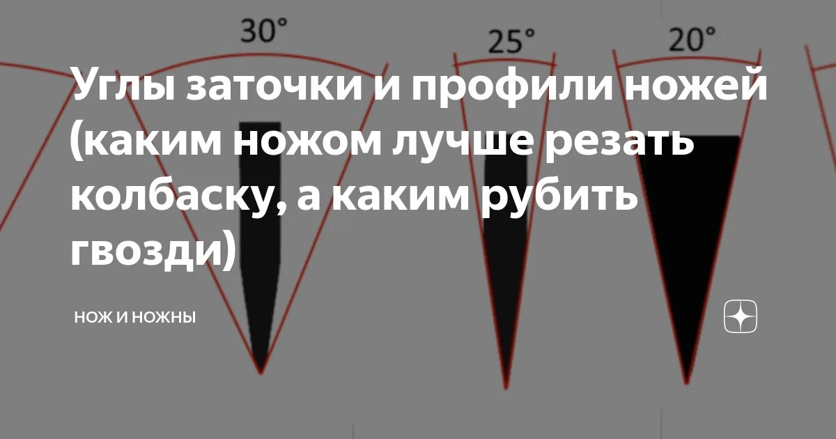 Наилучший угол заточки ножей. Углы заточки ножей таблица. Угол заточки для кухонных ножей. Профильный угол заточки. Угол заточки поварского ножа.