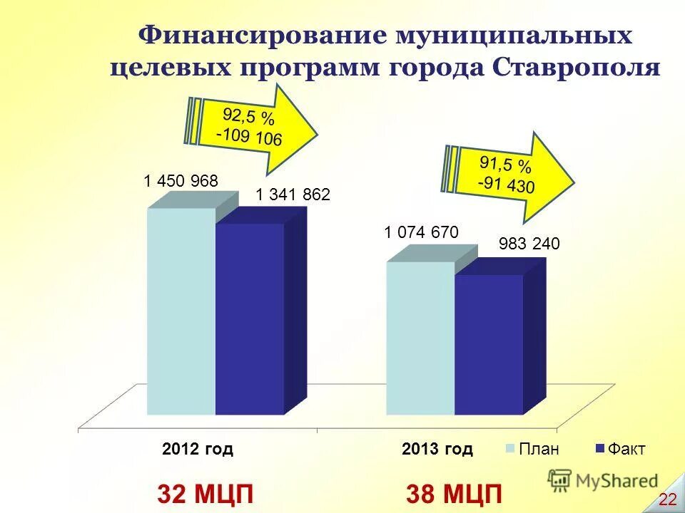 Финансирование муниципальных программ. Финансирование целевых программ. Финансирование муниципальных программ. Этапы финансирования целевых программ. Финансирование муниципальные выборы.
