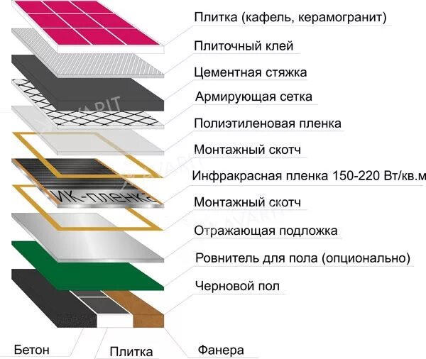 Керамическая плитка и керамогранит отличия. Керамическая и керамогранитная плитка отличия. Керамическая плитка и керамогранит разница. Чем отличается плитка от керамогранита. Керамогранит и плитка отличия.