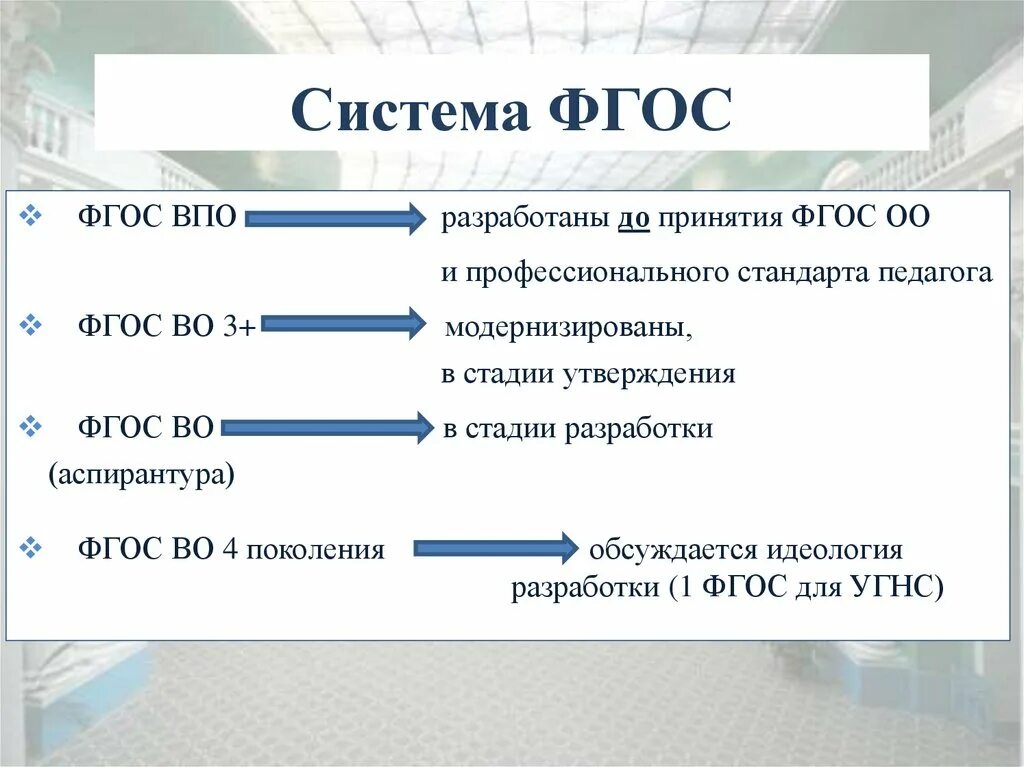 Фгос 3 общее. Система ФГОС. ФГОС третьего поколения. Разработка ФГОС. Презентация разработка ФГОС.