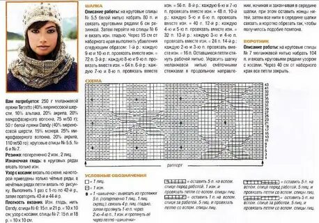 Вяжем шапки схемы и модели
