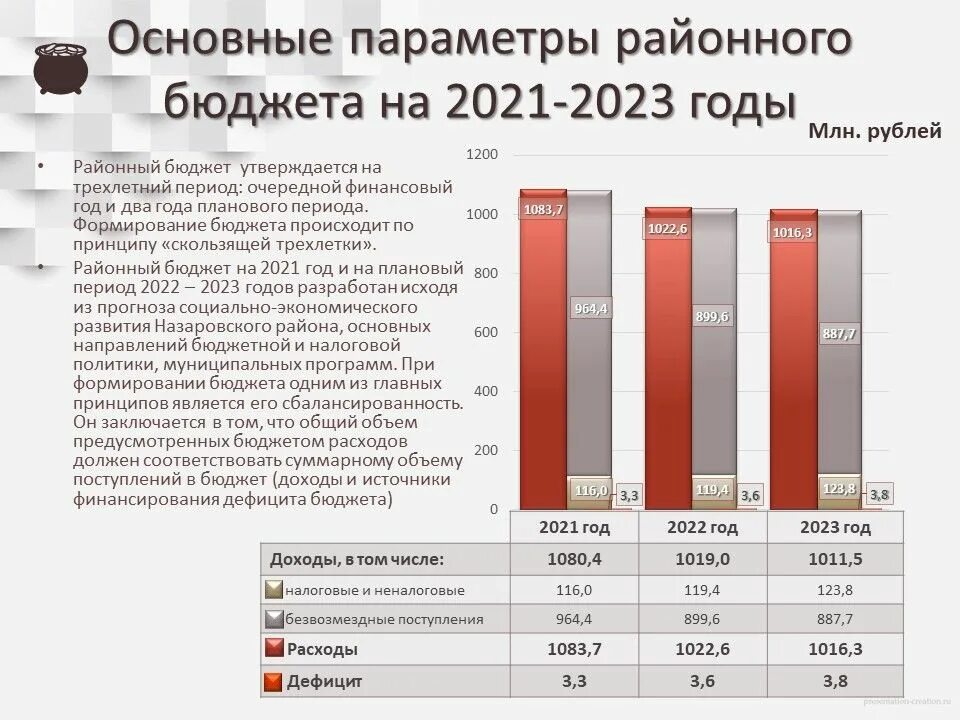 Федеральный закон о федеральном бюджете 2020. Доходы и расходы бюджета 2020. Показатели бюджета на 2020-2021 год. Бюджет района. Источники бюджета на 2020 год.