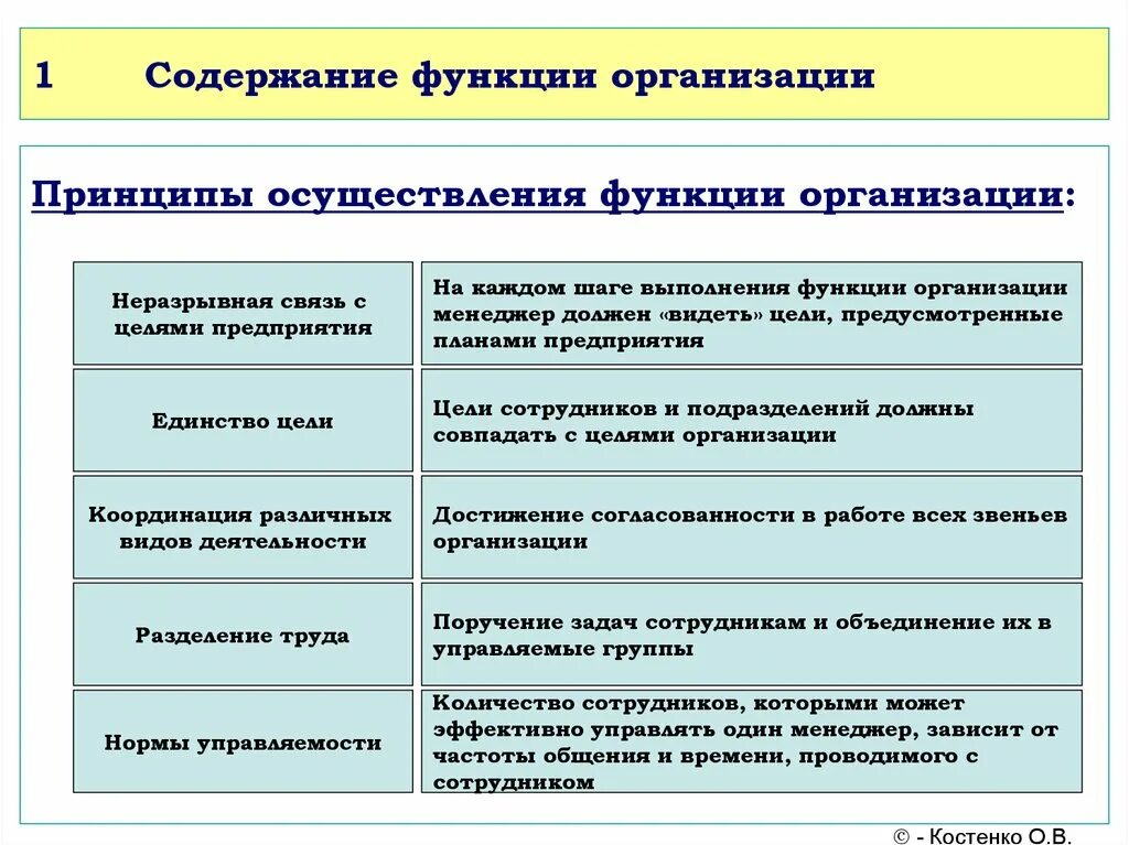 Организационные решения функции