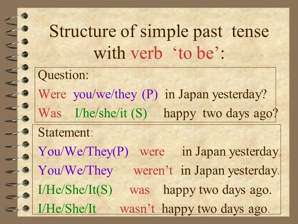 Прощать прошедшее время. Паст Симпл. Past simple Tense. Паст Симпл правило. The past simple Tense правило.