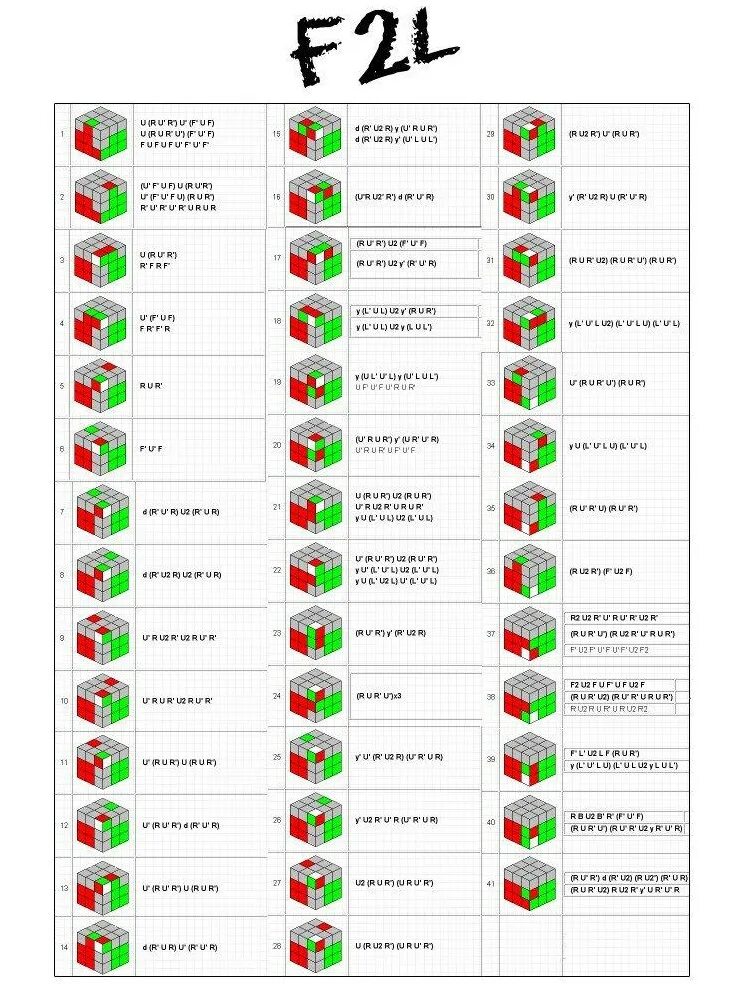 Алгоритм сборки кубика 3 на 3. Формула сборки кубика Рубика 3х3. Алгоритм сбора кубика Рубика 3х3 для начинающих.