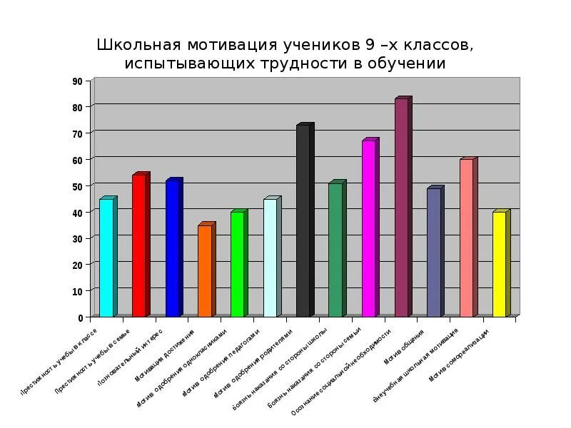 Проблема школьной мотивации. Статистика мотивации школьников. фото школьная статистика. что мотивирует учащихся в образовании статистика. график падения мотивации школьника.