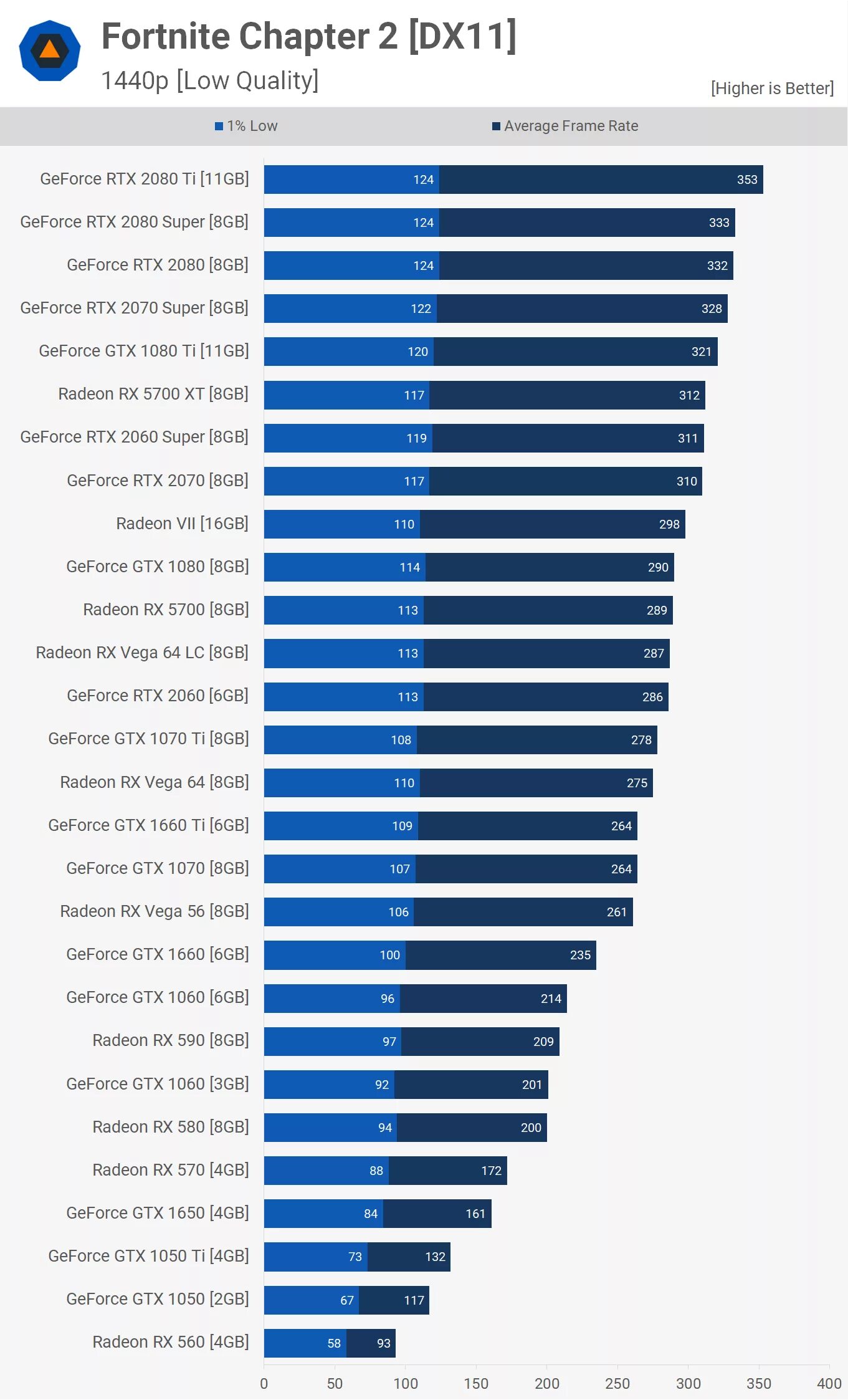 Gpu rating 2025