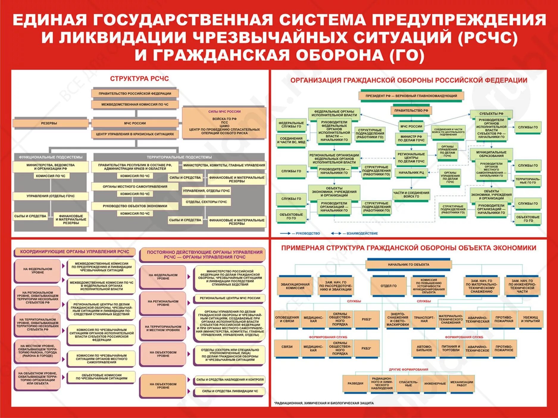 Система го и рсчс. Единая государственная система по ликвидации чс. единая госсу система предупреждения и ликвидации чс.
