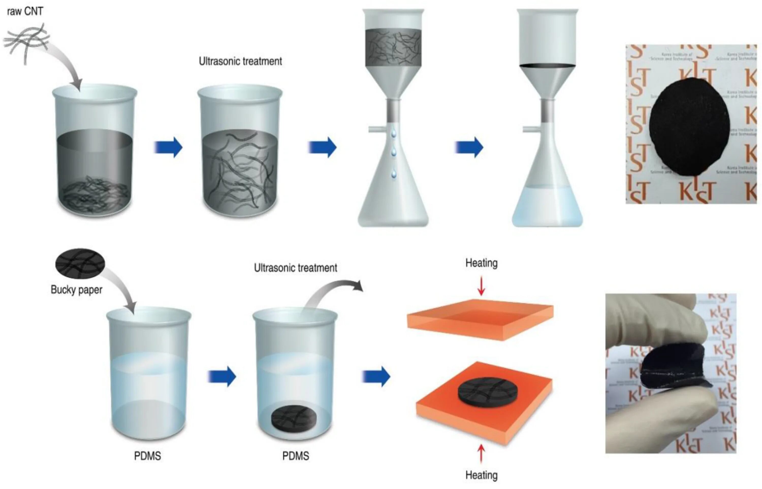 Filter method