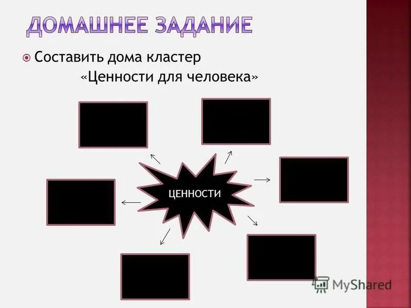Кластер ценности человека. Кластер бюджет семьи. Общечеловеческие нравственные ценности. Кластер ценности человека. Кластер на тему ценности человека.