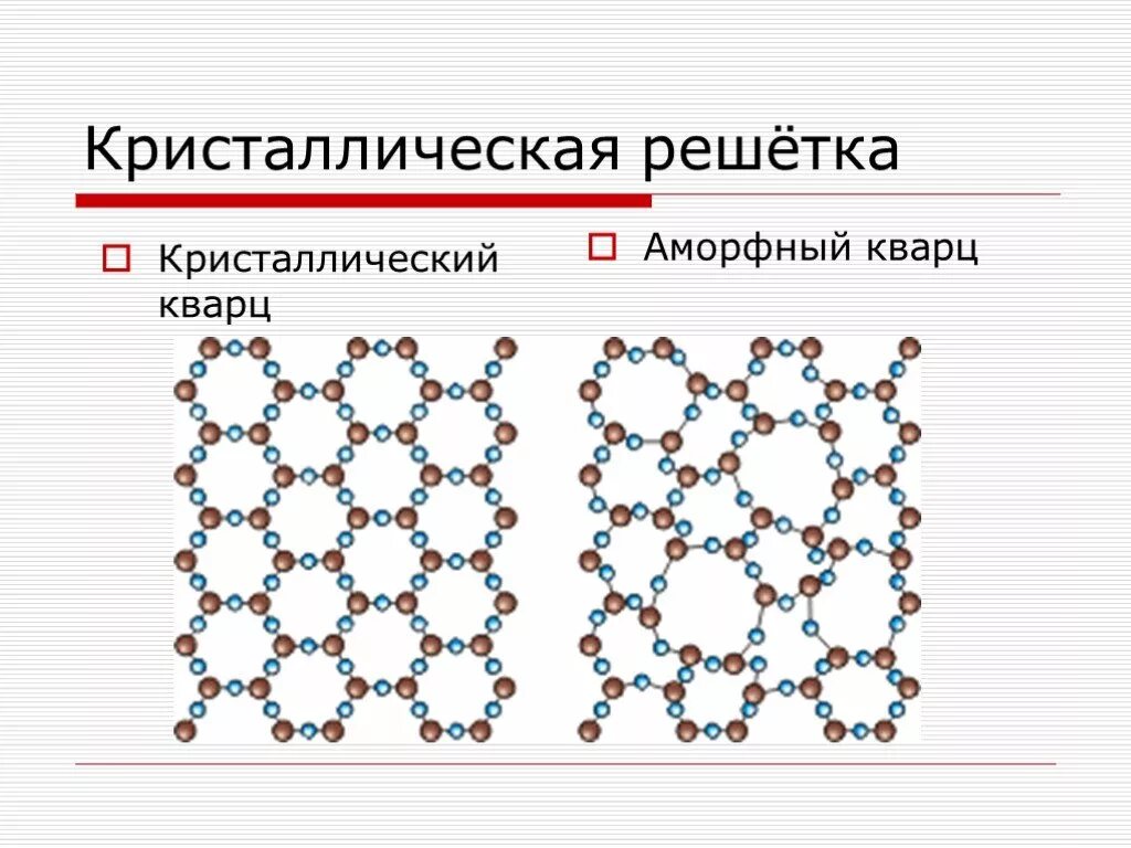 Кварц имеет атомную кристаллическую решетку. Кварц строение кристаллической решетки. кварц тип решетки. строение кристаллической решетки кремния. кристаллическая структура кварца.