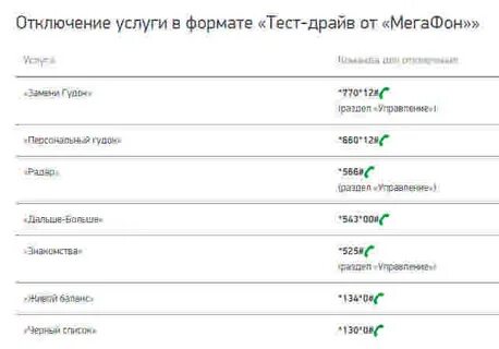 Снимают деньги мегафон как отключить
