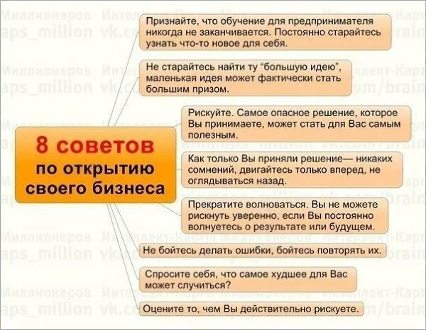 Памятка для начинающего предпринимателя. Советы начинающим предпринимателям. советы для начинающих предпринимателей. советы начинающему предпринимателю. полезные советы бизнес.