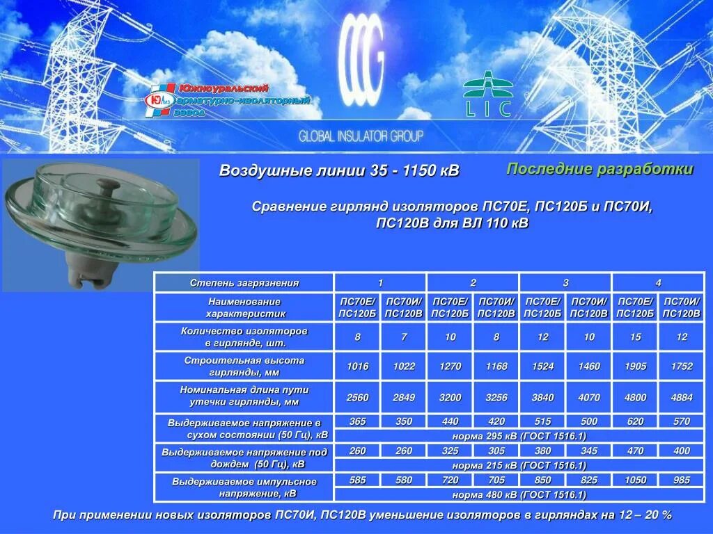 22 120 б. Натяжная гирлянда изоляторов 110 кв. Гирлянда изоляторов ПС-70 вл 110. Гирлянда изоляторов пс70е на 35 кв. Вес стеклянных изоляторов 110 кв.