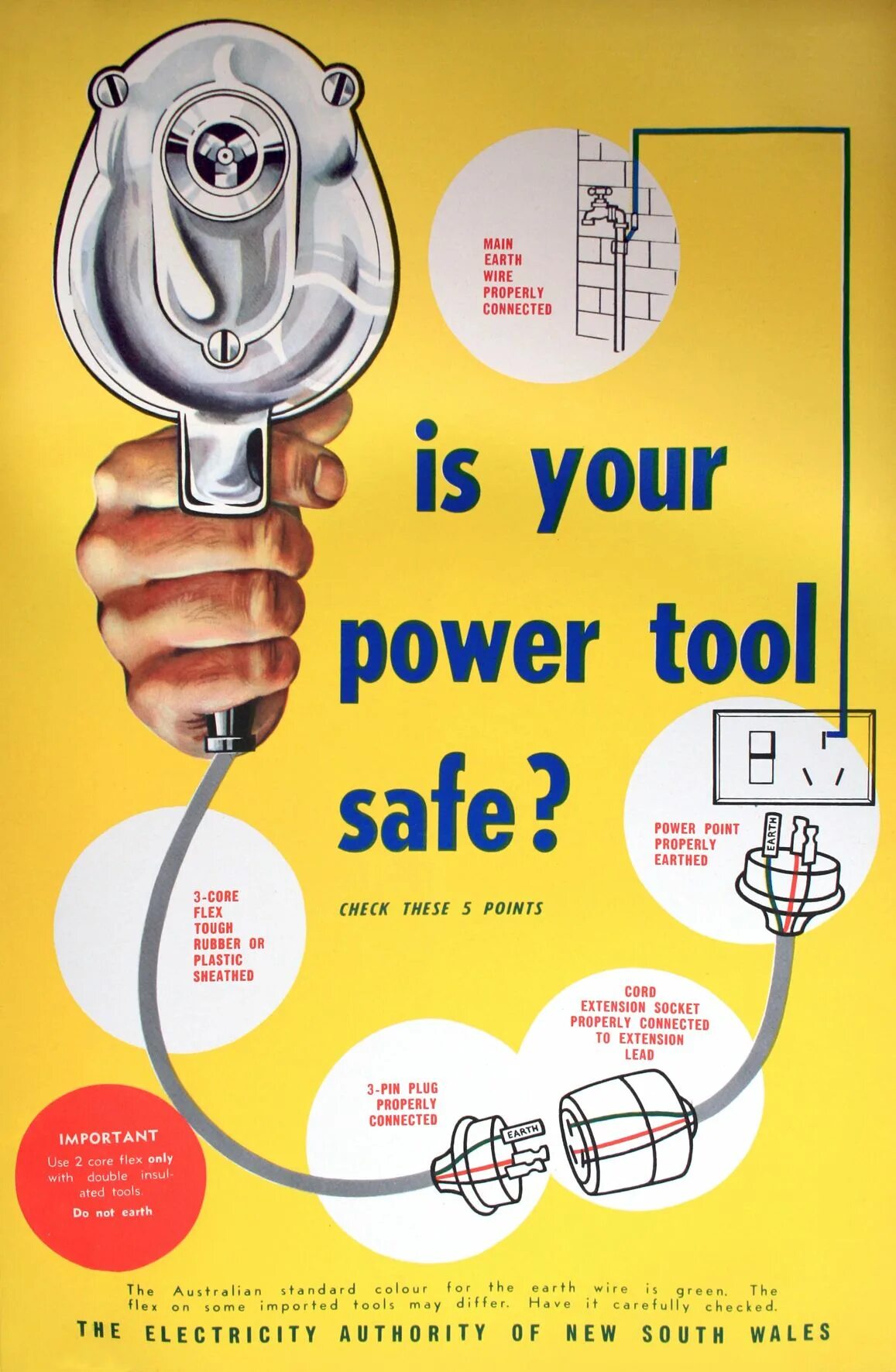 Electrical Safety poster. Плакат электричество. Постеры про электричество. Electricity Safety poster. Плакаты pdf