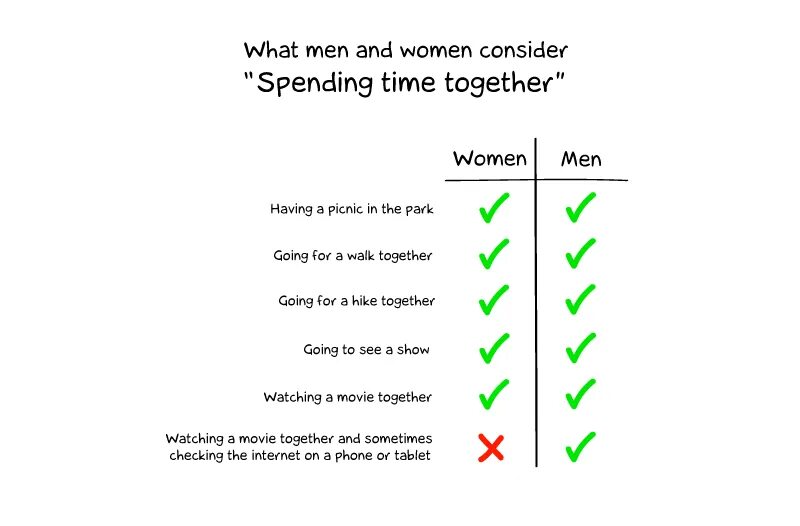 Spend time like this. Spend time like this. Spent время. Spend time with family. Инфографика время.