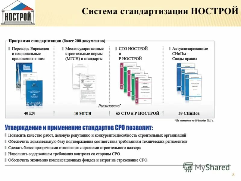 Сто нострой 2.33 51. Система стандартизации НОСТРОЙ. Стандарты СТО НОСТРОЙ. Стандарты НОСТРОЙ В строительстве. Система стандартизации НОСТРОЙ 2020.