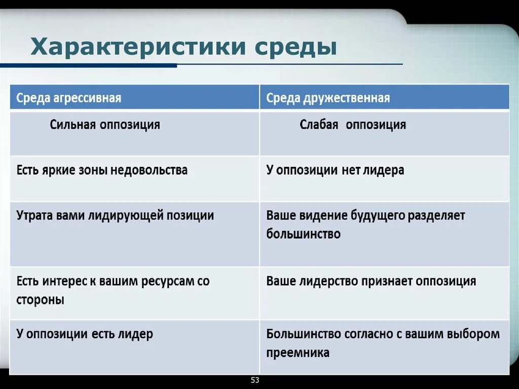 Среда характеристика среды. Характеристика агрессивности среды. Среды характеристика среды примеры. Хар-ка агрессивных сред. Типы агрессивных сред