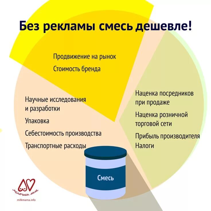 Почему запрещают рекламу. Кодекс маркетинга заменителей грудного молока. Маркетинг заменителей грудного молока. Кодекс воз. Маркетинг искусственных заменителей грудного молока и кодекс воз.