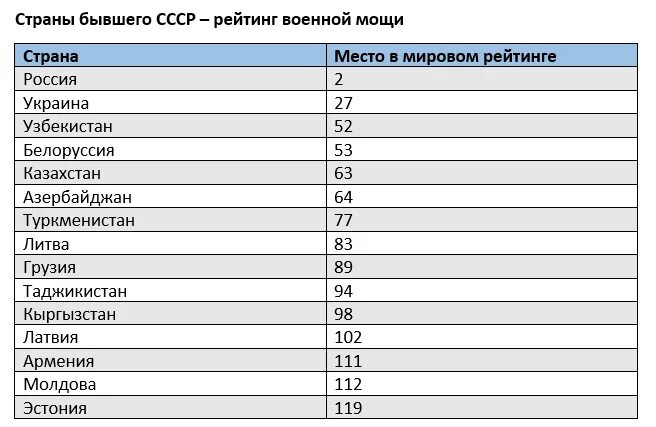 Какие войска на каком месте. Какие войска на каком месте
